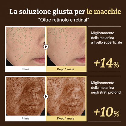 Dr. Reju-All Advanced Retino-Mela Serum, 30ml